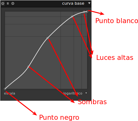 Forma De Simplificar Las Clásicas Curvas - Diagram (449x424), Png Download