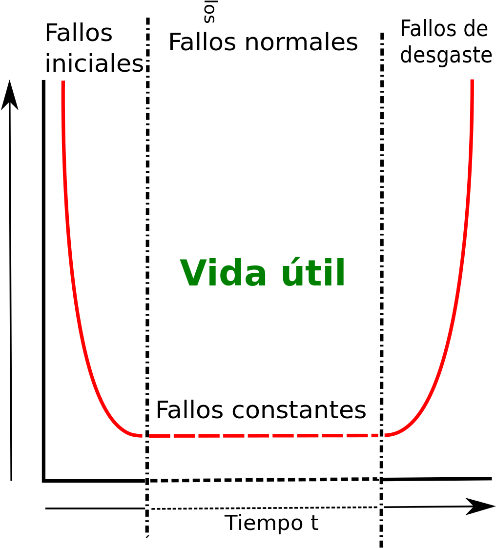 Curva De La Bañera (1200x1124), Png Download