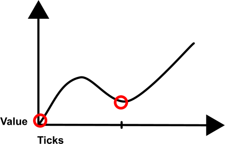 La Interpolación De Números Puede Visualizarse Con - Modelos De Procesos Integrados De Aprendizaje (457x292), Png Download