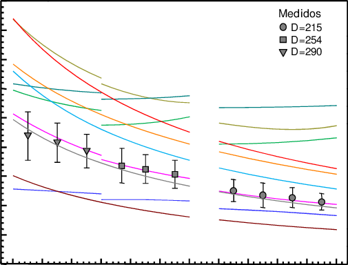 Resultado De Las Mediciones De Consumo De Polvo En - Plot (505x384), Png Download