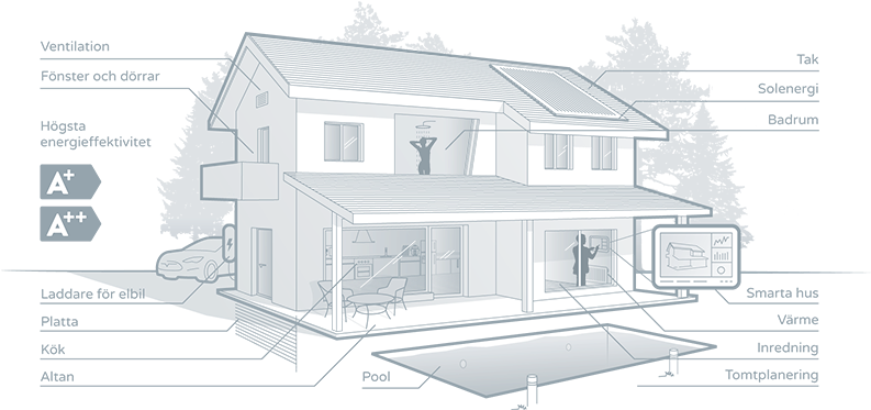 Projekto Iliustracija - Sketch Of A Smart House (820x398), Png Download