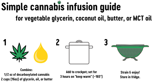 Simple Infusion Guide - Portable Network Graphics (560x315), Png Download