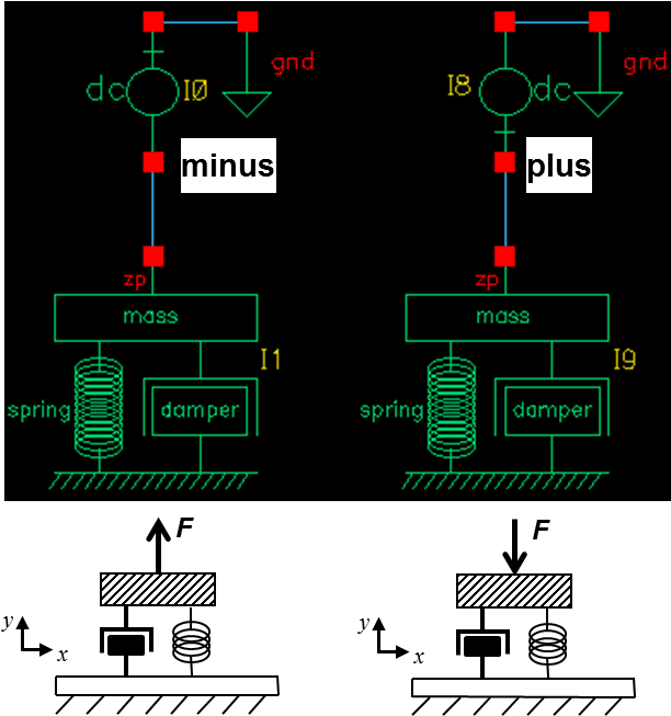 Dc Force Source Connectivity - Diagram (622x652), Png Download