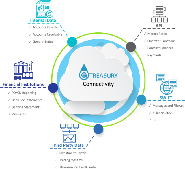 Connectivity - Data Transmission (640x597), Png Download