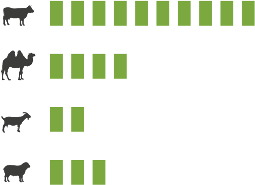 Analytical Data Sheet - Silhouette (600x425), Png Download