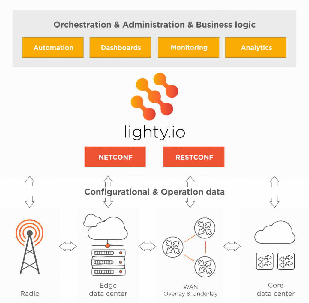 Io Can Speed Up The 5g Connectivity Deployment - Diagram (1030x1010), Png Download