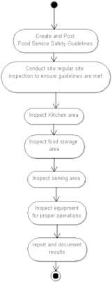 File - Foodqualityandsafety - Circle (356x599), Png Download