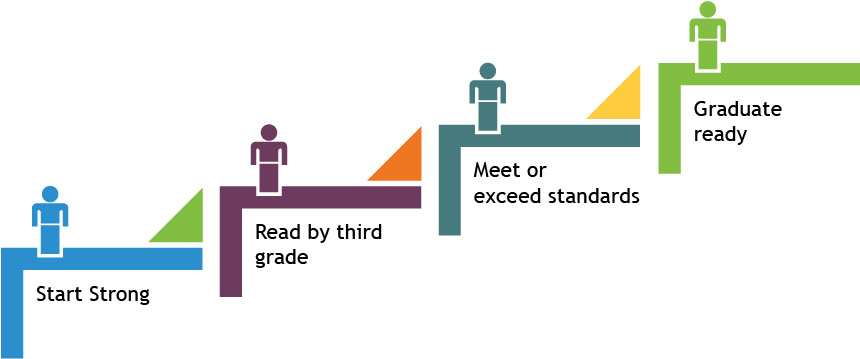 Cde Goals For All Colorado Students - Diagram (901x400), Png Download