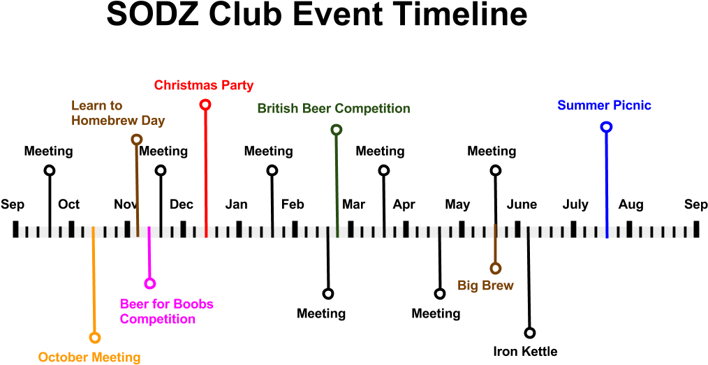 Sodzclubeventtimeline-1 - Scioto River (1528x727), Png Download