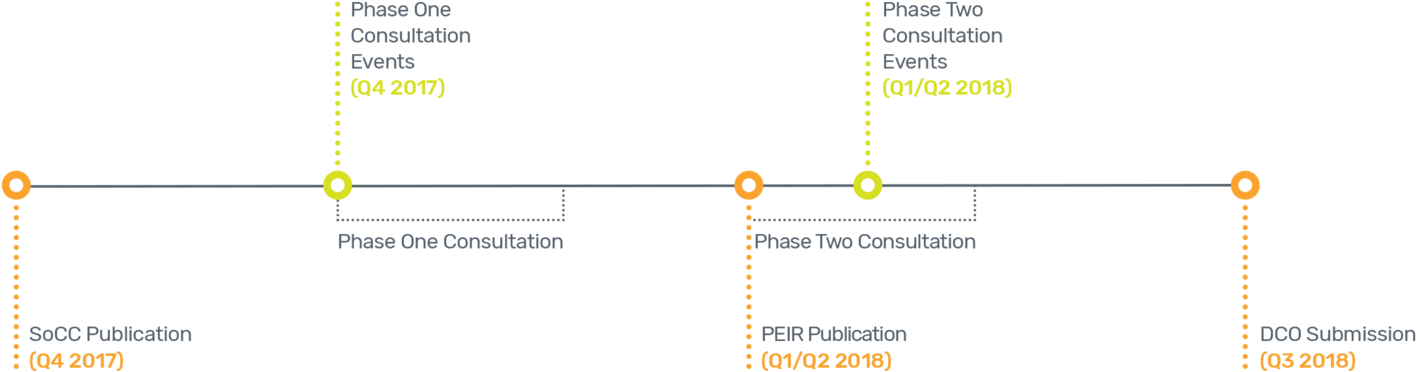 Timeline (1500x496), Png Download