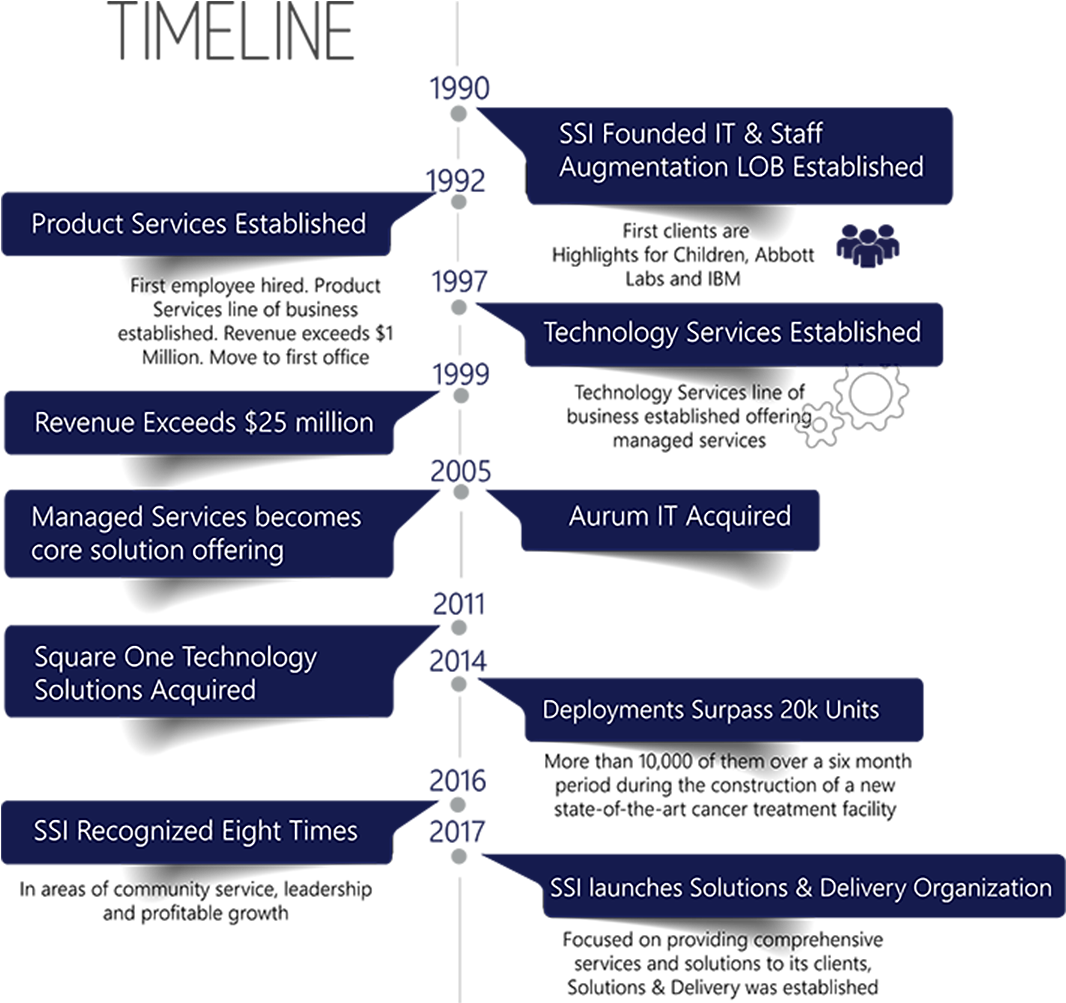 Sophisticated Systems Inc. (1080x1002), Png Download