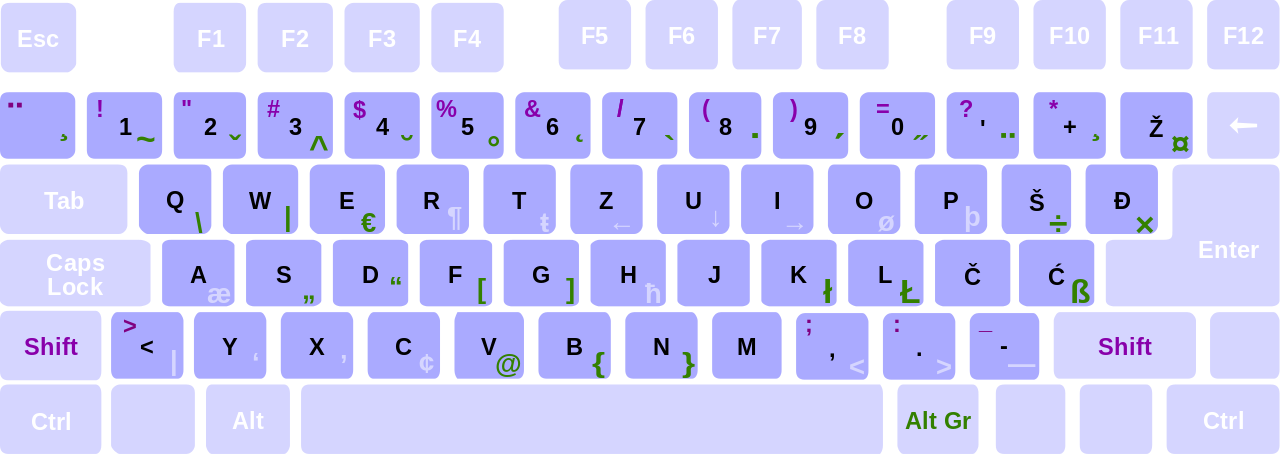 File - Qwertz-si - Svg - Latvian Keyboard Windows 10 (1280x454), Png Download