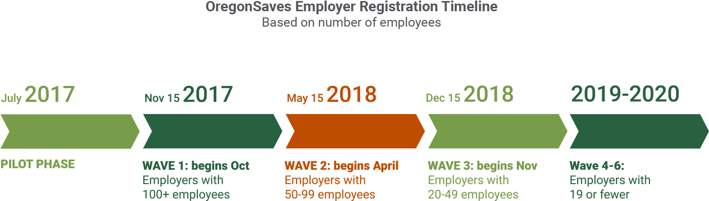Timeline Final Short - Certificate Of Employee Benefits (1396x402), Png Download