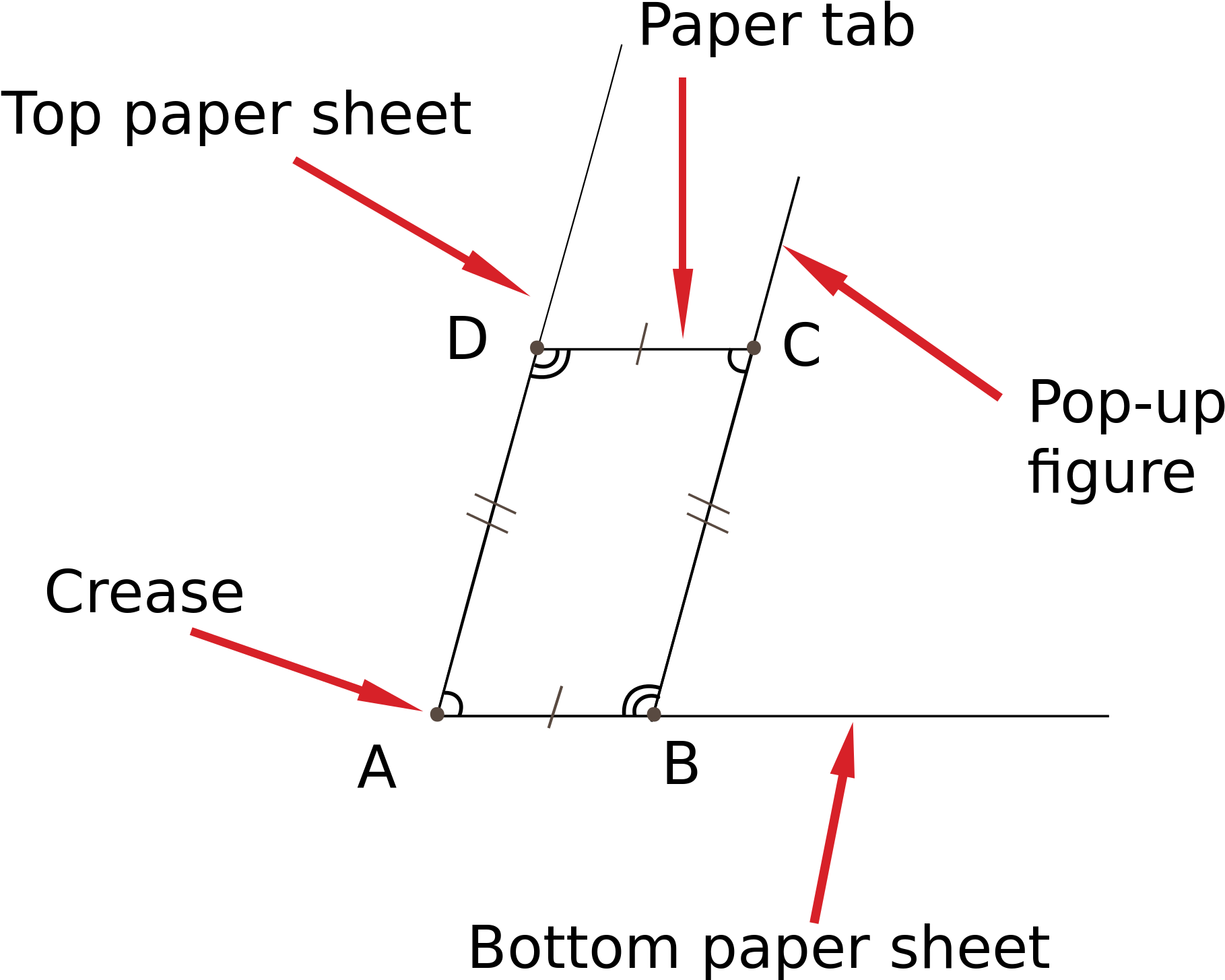 Open - Types Of Pop Up Books Mechanisms (2000x1620), Png Download