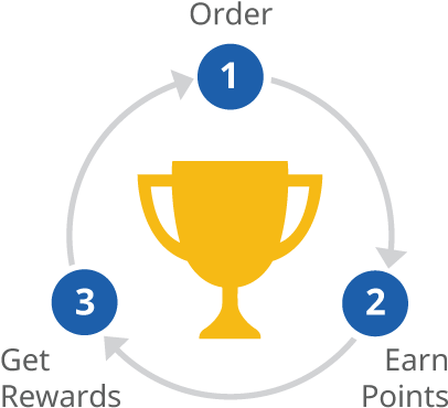 Earn Player Points On All Your Purchases - Best Practices Icon Black (420x380), Png Download