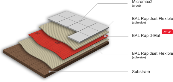 Ardex Prevent Cracking - Bal Rapid Mat (578x273), Png Download