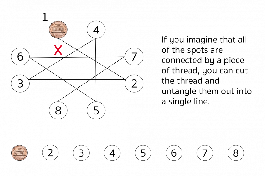 If You Imagine That All Of The Spots Are Connected - Diagram (870x578), Png Download