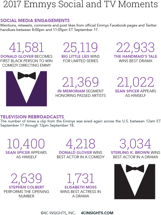 The Biggest Winner, However, Was Saturday Night Live, - Paper (722x935), Png Download