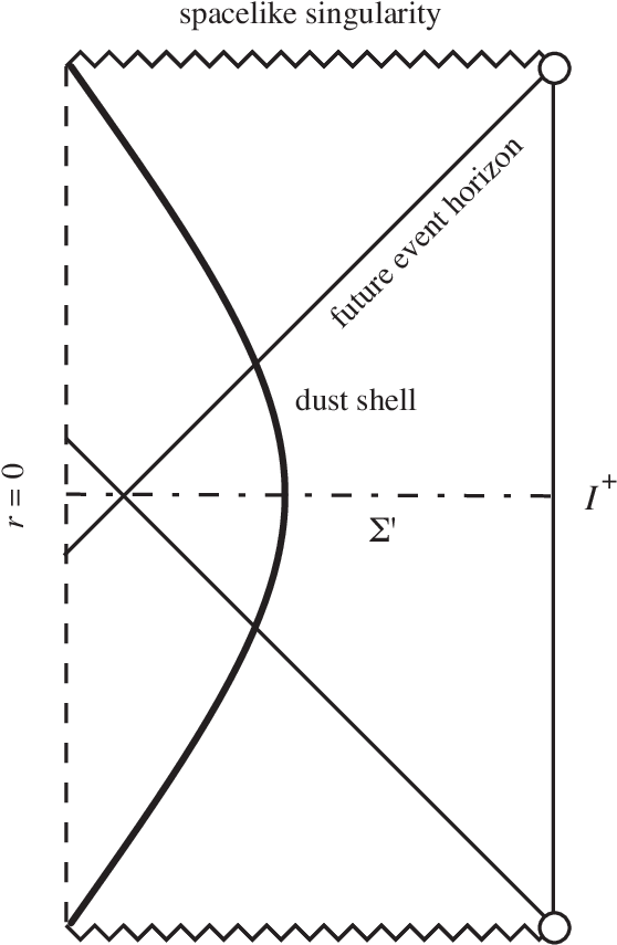Penrose Diagram Of The Time-symmetric Spacetime With (565x862), Png Download