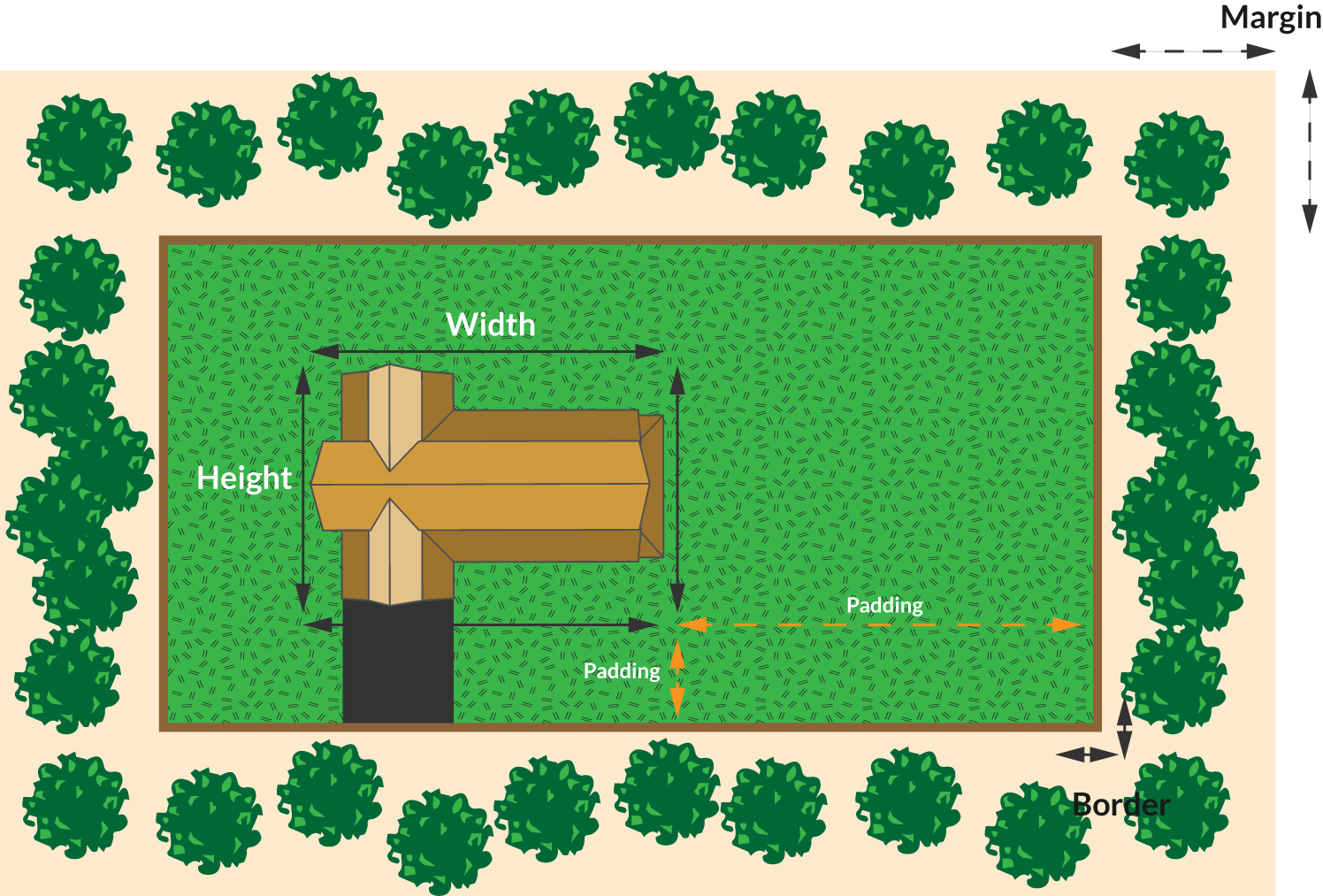 Let's Say You Want To Have A Massive Yard On The Right - Floor Plan (1496x1013), Png Download