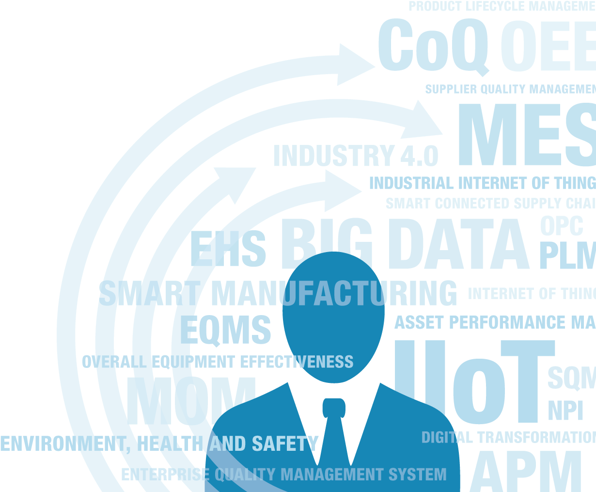 Industrial Software Solution Review - Buzzword (1276x1056), Png Download