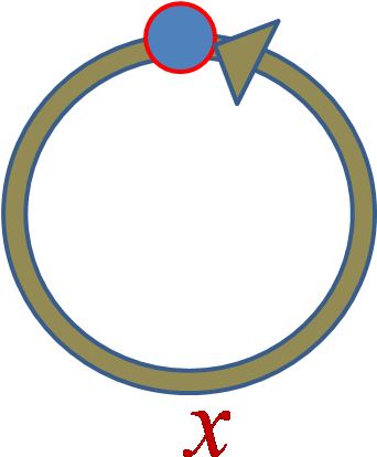 So You See There Are Vertices, Arrows Between Those - Loop Algebra (343x442), Png Download