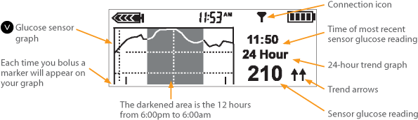 Revel Screen Display - Diagram (625x195), Png Download