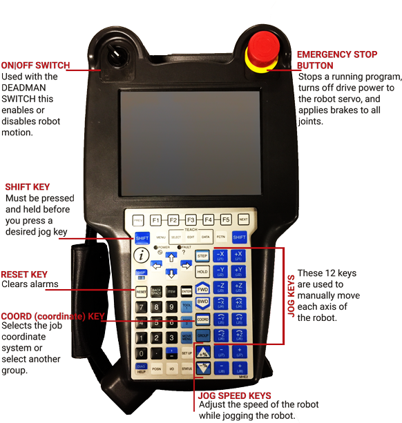 All The Keys You Need To Use To Jog The Robot - Teach Pendant Button Description (600x612), Png Download