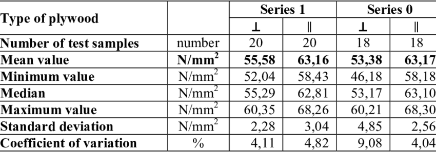 Statistics (850x297), Png Download