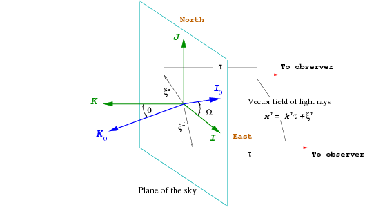 The Origin Of The Coordinates Is At The Center Of Mass - Diagram (529x300), Png Download