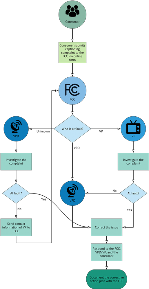 Download Fcc Compliance Ladder - Diagram - Full Size PNG Image - PNGkit