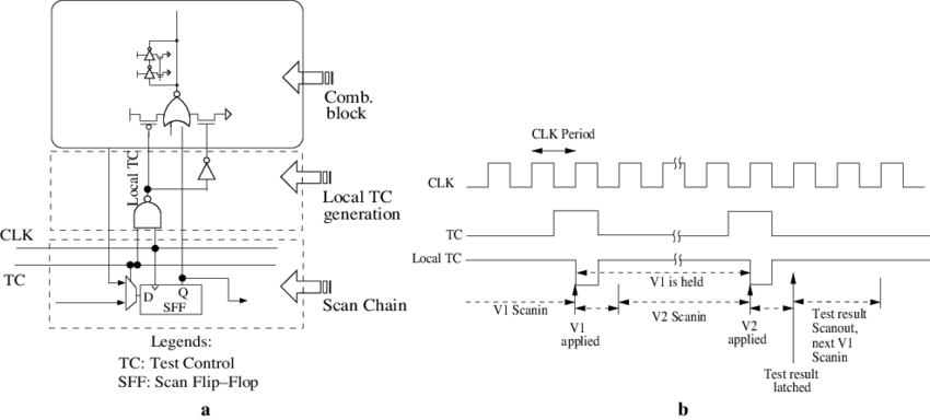 Local Generation Of Vector Launching Signals For Synchronization - Diagram (850x384), Png Download