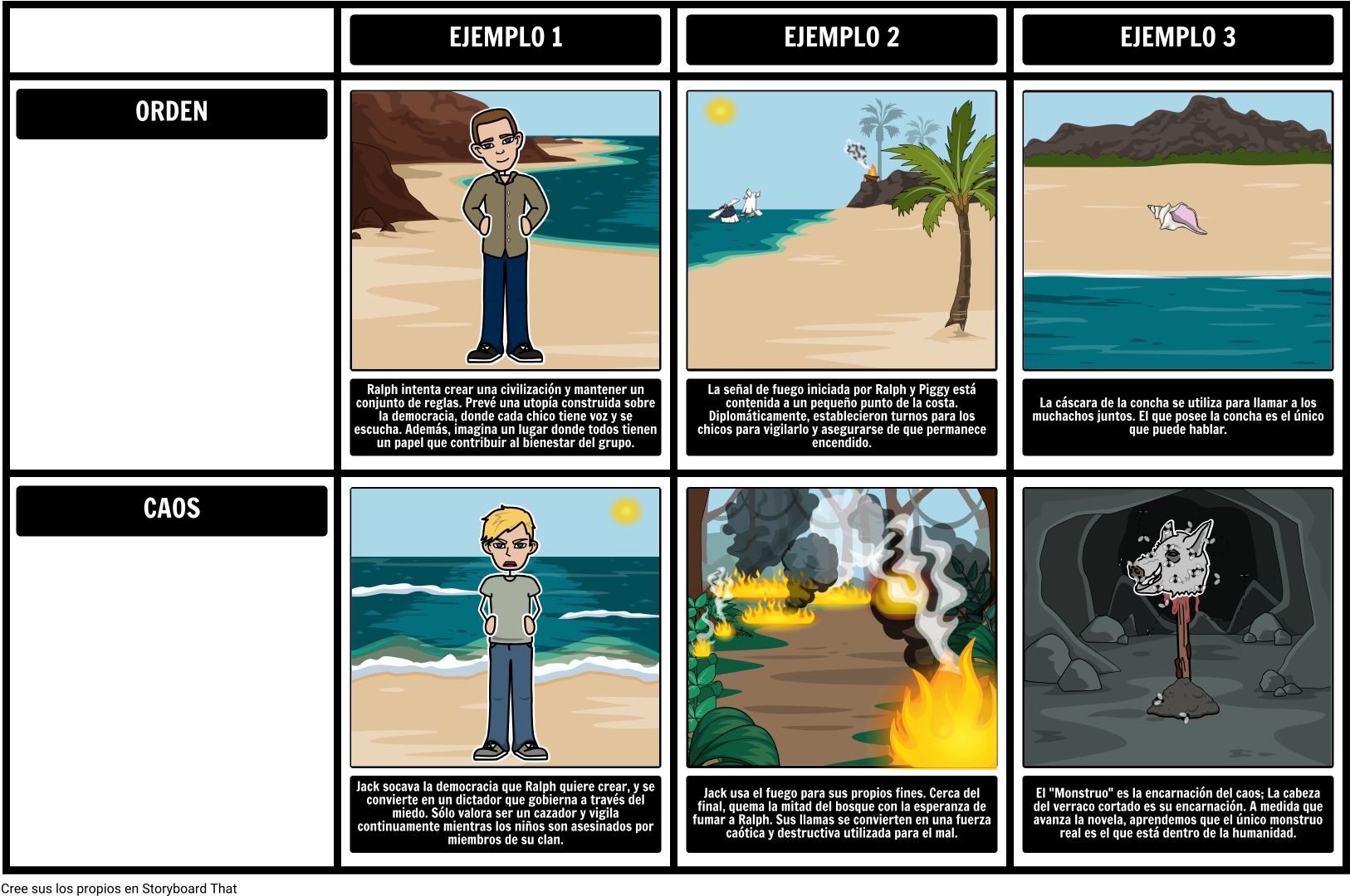 Señor De Las Moscas - Lord Of The Flies Themes (1647x1100), Png Download