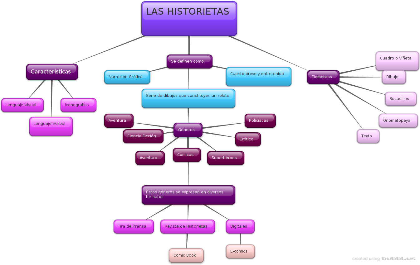 Yescenia Cabezo - Diagram (1365x859), Png Download