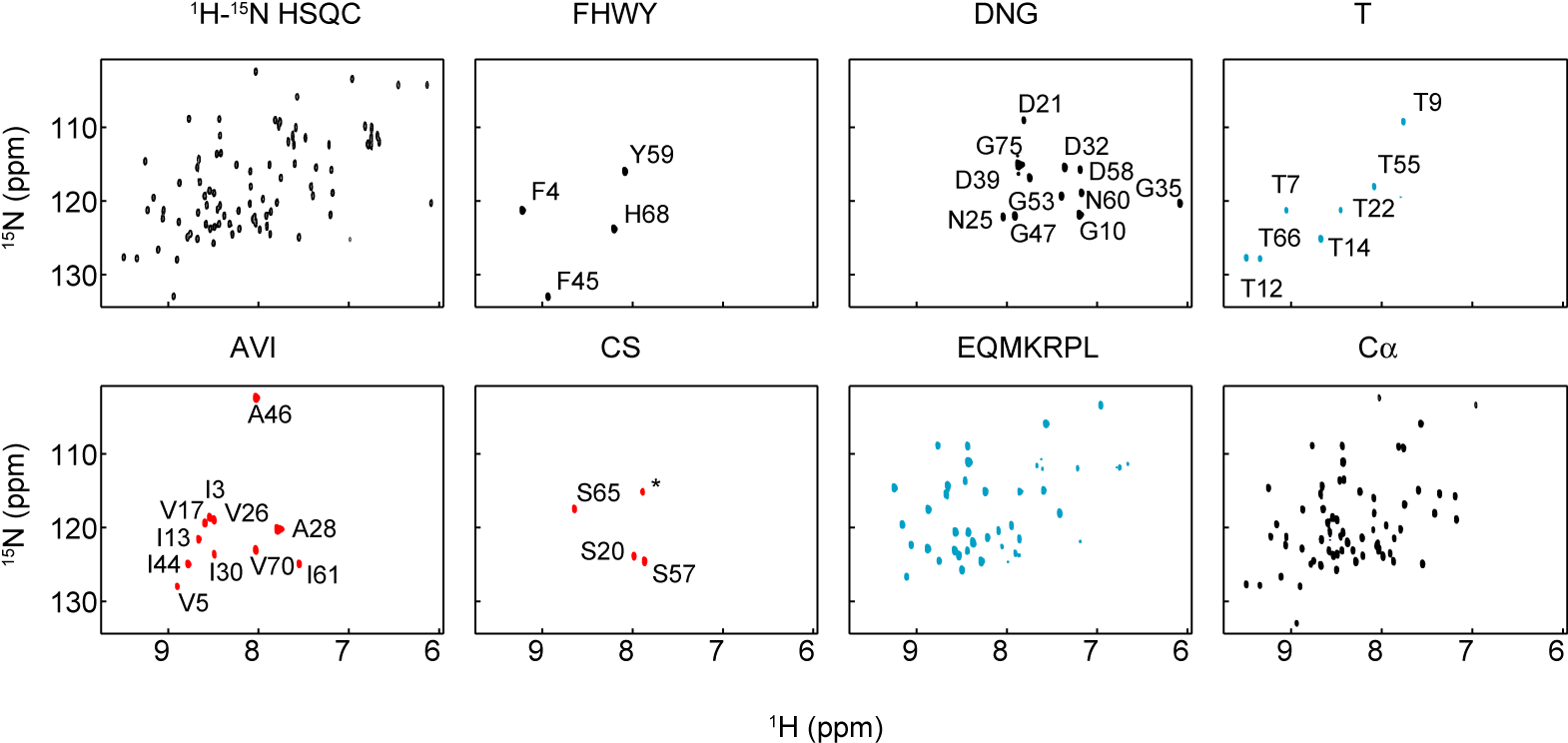 Ubiquitin - Number (1581x758), Png Download