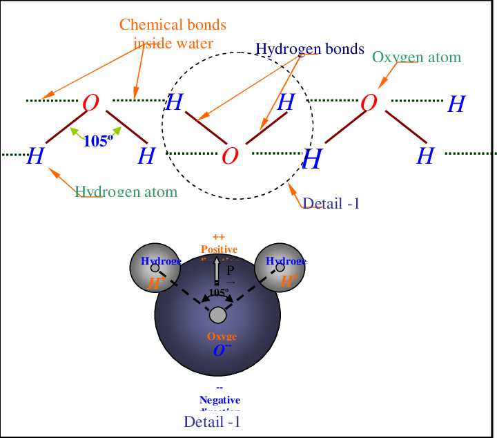 Water Molecule [14] - Water (720x634), Png Download