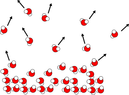 Non-equilibrium Evaporation - Evaporation Molecules (425x315), Png Download