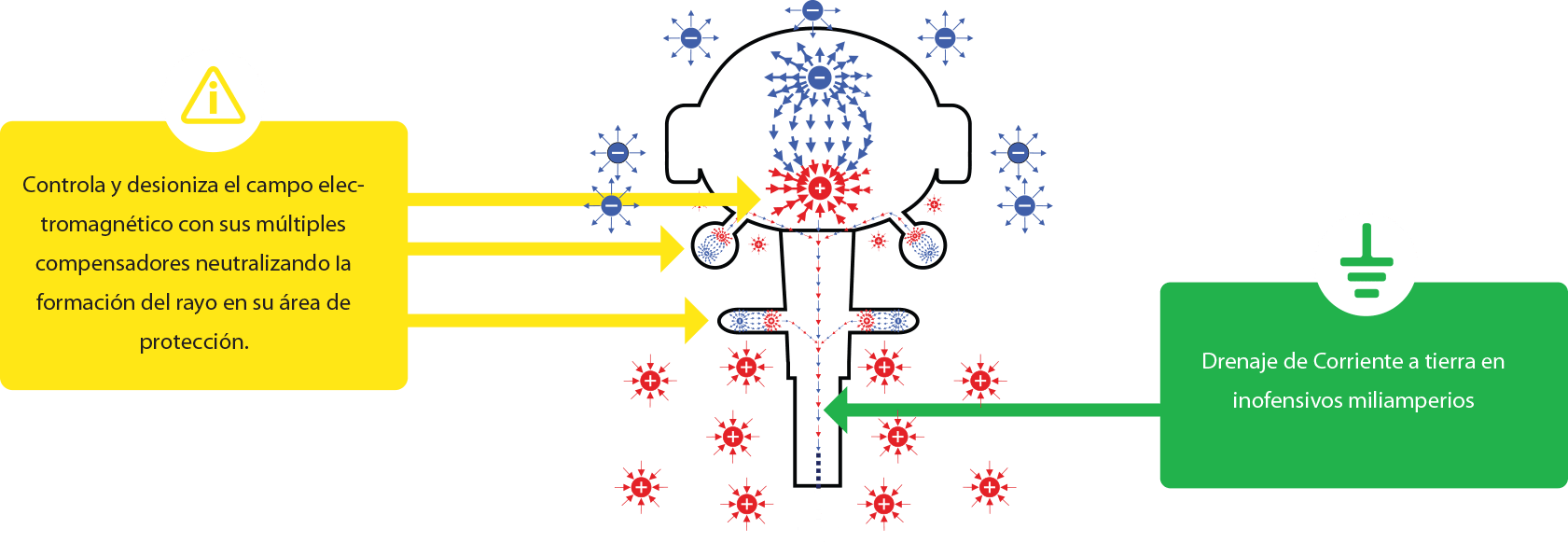 Cada Capacitor Tiene Uno De Sus Electrodos Referenciado - Graphic Designer (1681x582), Png Download