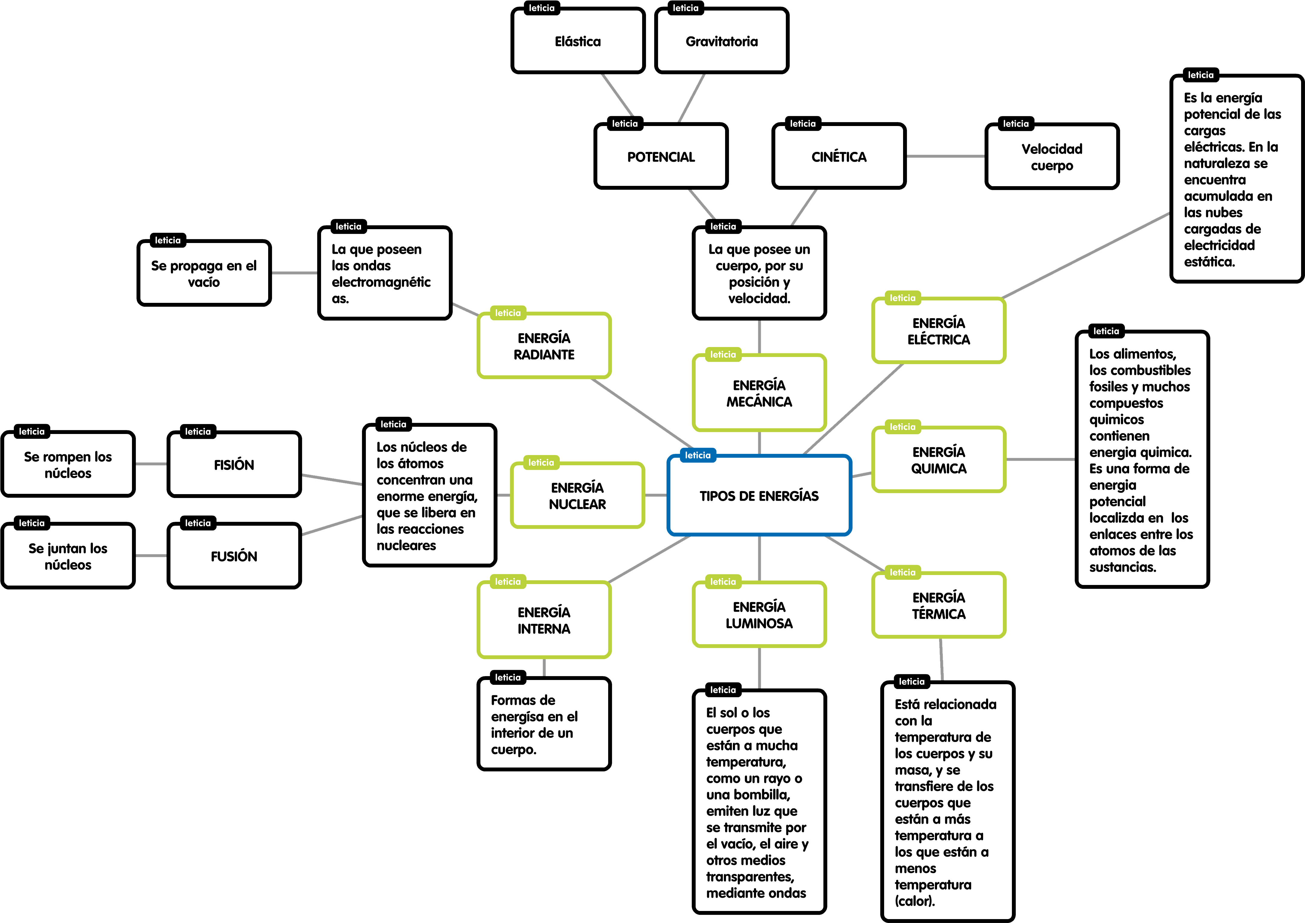 Use Your Brain - Diagram (4792x3499), Png Download