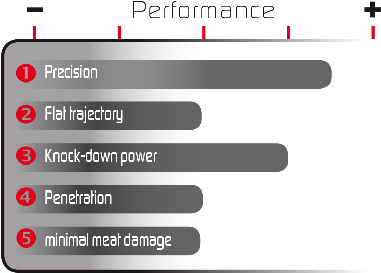 Geco Zero Bullet - Mrd Bullet (900x600), Png Download