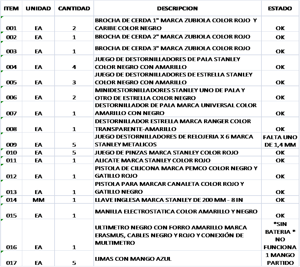 Manteniminento De Equipos Con Dario Ojeda - Datasheet (957x852), Png Download