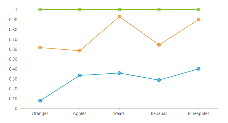 Net Line Chart - Diagram (800x450), Png Download
