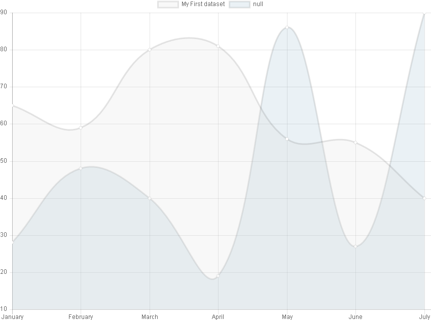 Images/linechart - Plot (860x645), Png Download