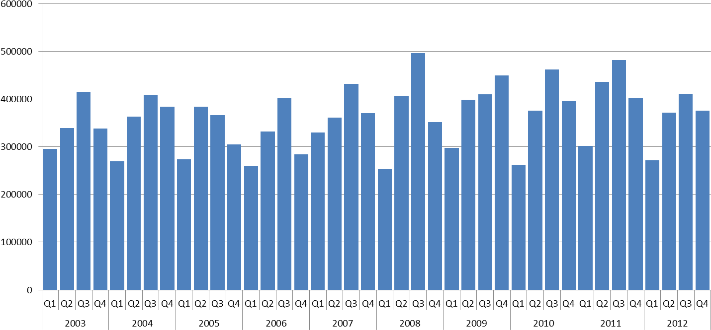 Basic Chart - Uk Economic Growth Last 10 Years (1464x691), Png Download