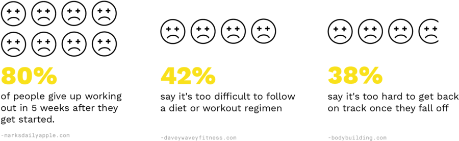 Conceptboard Technogym-06 - Supply Chain Current State Future State (1000x316), Png Download
