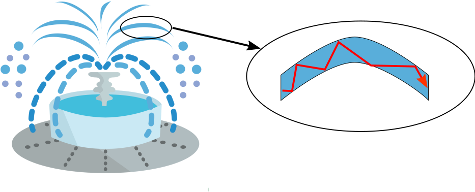 Light Is Guided In A Stream Of Water By Total Internal - Fiberlabs Inc. (946x423), Png Download