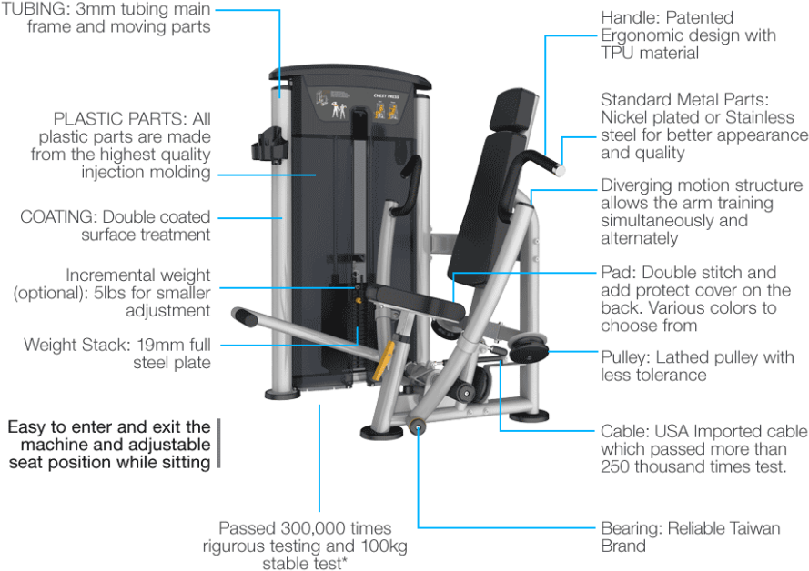 *applies To All Mercury Strength Equipment - Impulse Fitness It95 Lat Pulldown - Weight Training, (970x679), Png Download