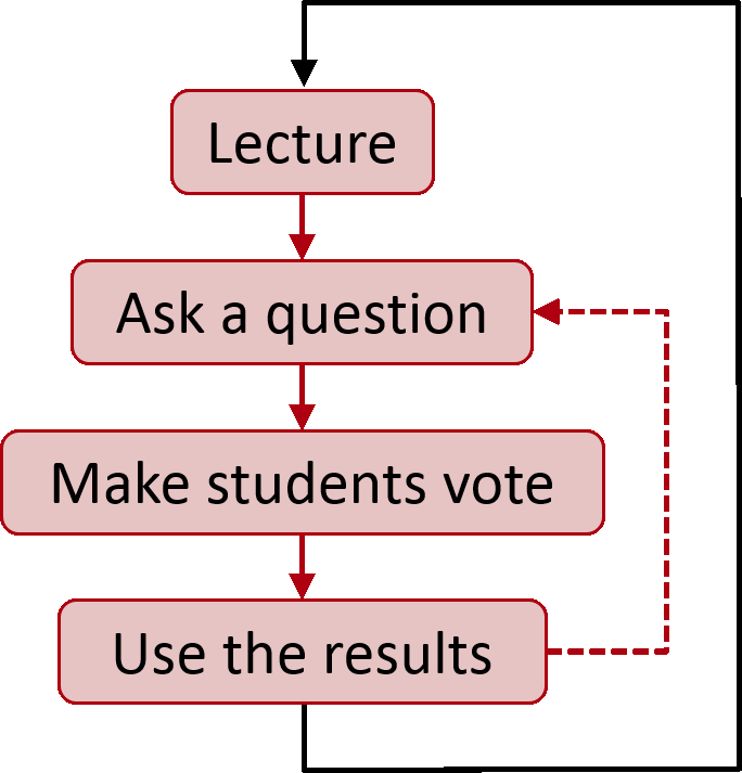 How To Use A Clicker Question In Class - Prison (684x713), Png Download