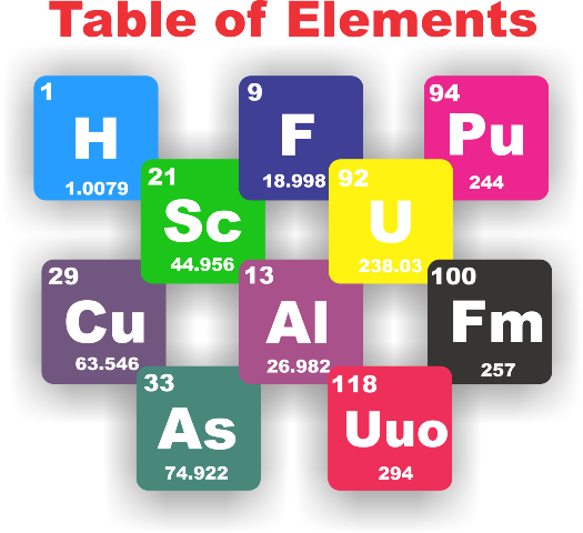 Table Of Elements Also Known As The Periodic Table, - Automic (525x480), Png Download