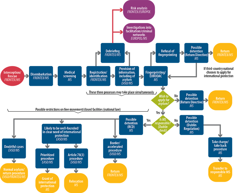 European Commission, Explanatory Note Dated 15 July - Organisatie Europese Commissie (800x652), Png Download